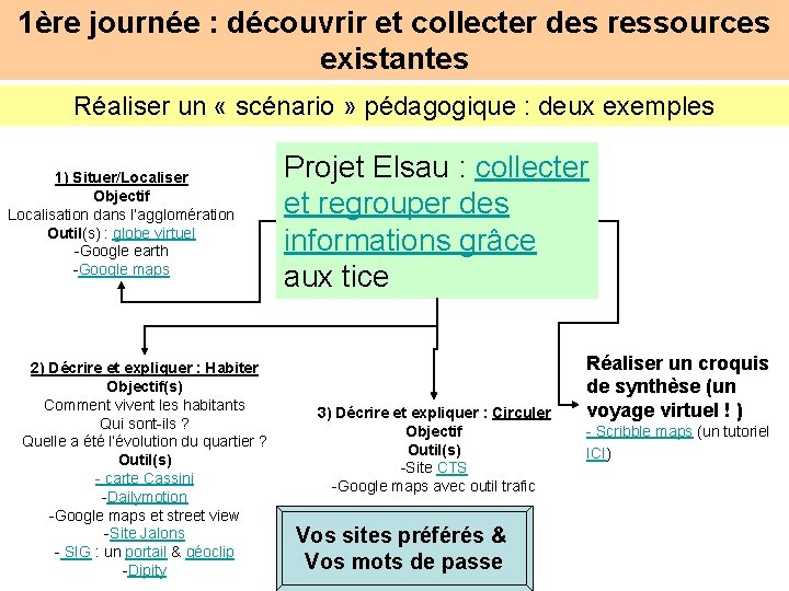 1ère journée : découvrir et collecter des ressources existantes Réaliser un « scénario »