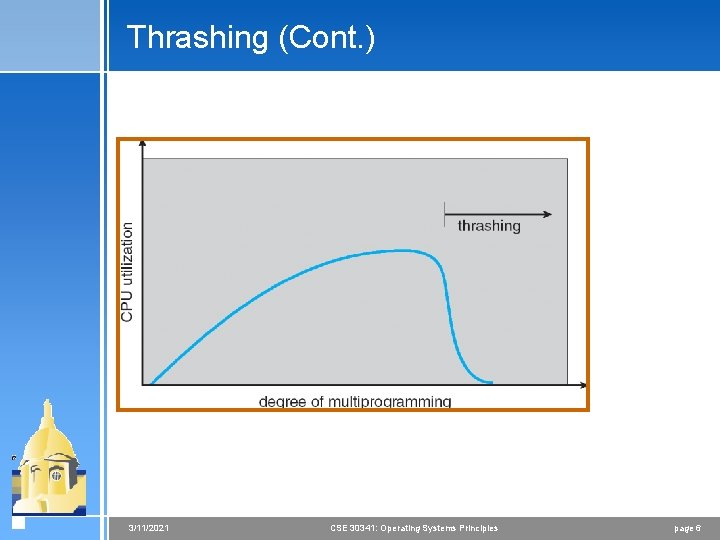 Thrashing (Cont. ) 3/11/2021 CSE 30341: Operating Systems Principles page 6 