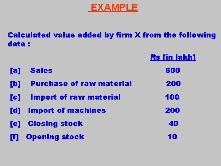 EXAMPLE Calculated value added by firm X from the following data : Rs [in