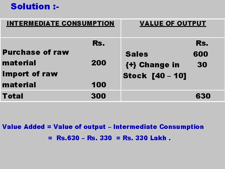 Solution : INTERMEDIATE CONSUMPTION Purchase of raw material Import of raw material Total VALUE