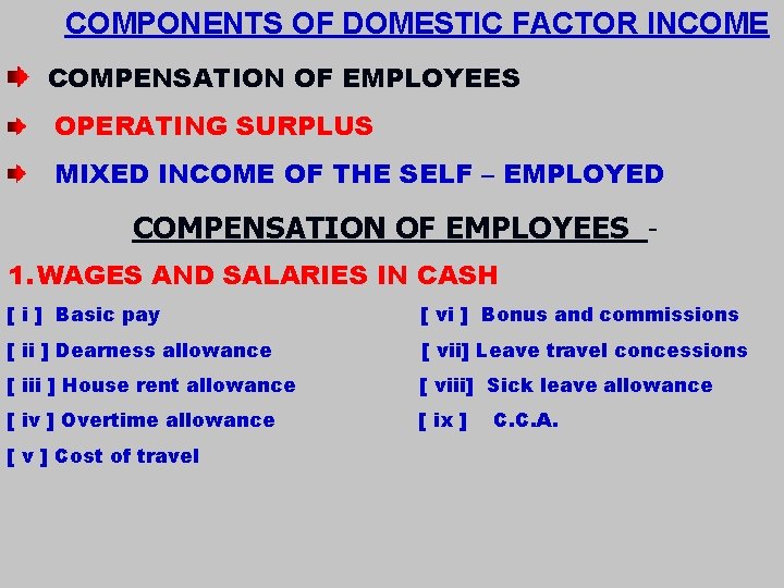 COMPONENTS OF DOMESTIC FACTOR INCOME COMPENSATION OF EMPLOYEES OPERATING SURPLUS MIXED INCOME OF THE