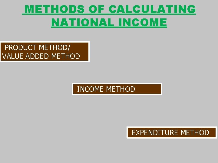 METHODS OF CALCULATING NATIONAL INCOME PRODUCT METHOD/ VALUE ADDED METHOD INCOME METHOD EXPENDITURE METHOD