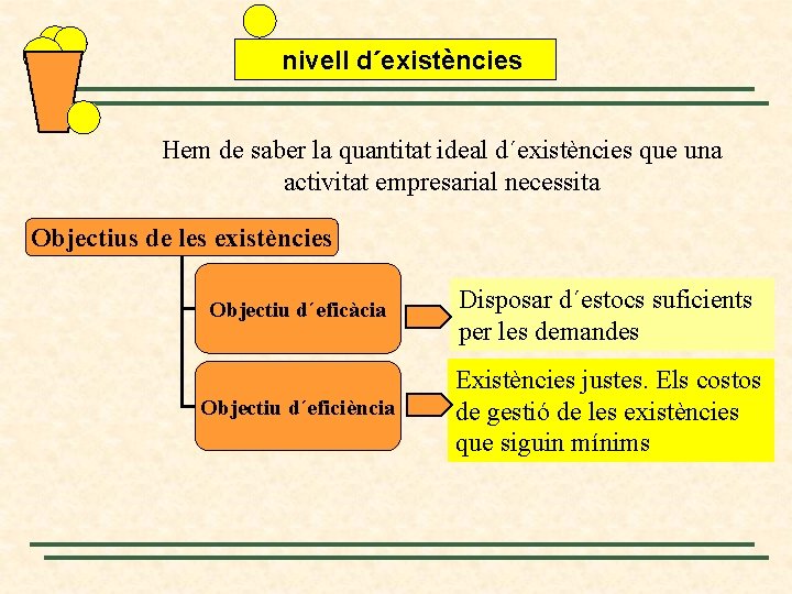 nivell d´existències Hem de saber la quantitat ideal d´existències que una activitat empresarial necessita