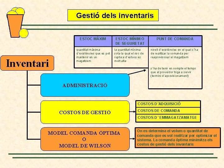 Gestió dels inventaris ESTOC MÀXIM Inventari quantitat màxima d´existències que es pot mantenir en