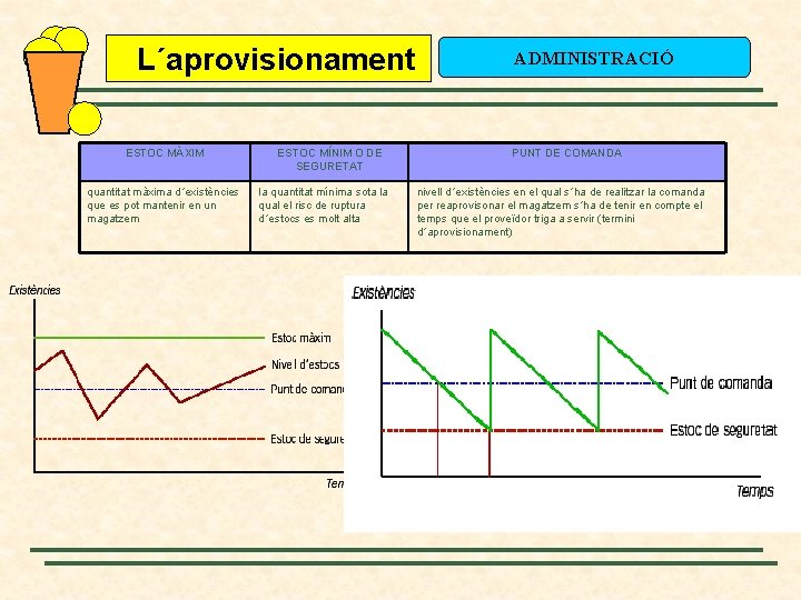 L´aprovisionament ESTOC MÀXIM quantitat màxima d´existències que es pot mantenir en un magatzem ESTOC