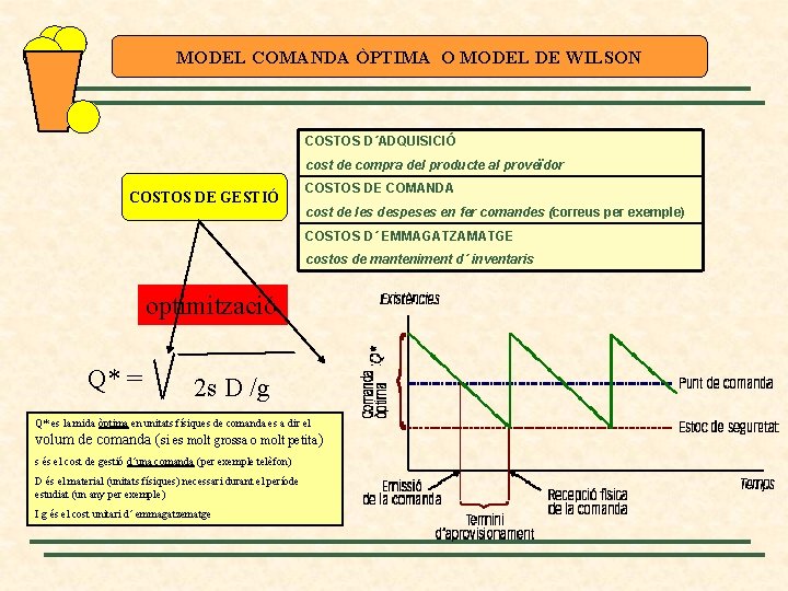 MODEL COMANDA ÒPTIMA O MODEL DE WILSON COSTOS D´ADQUISICIÓ cost de compra del producte