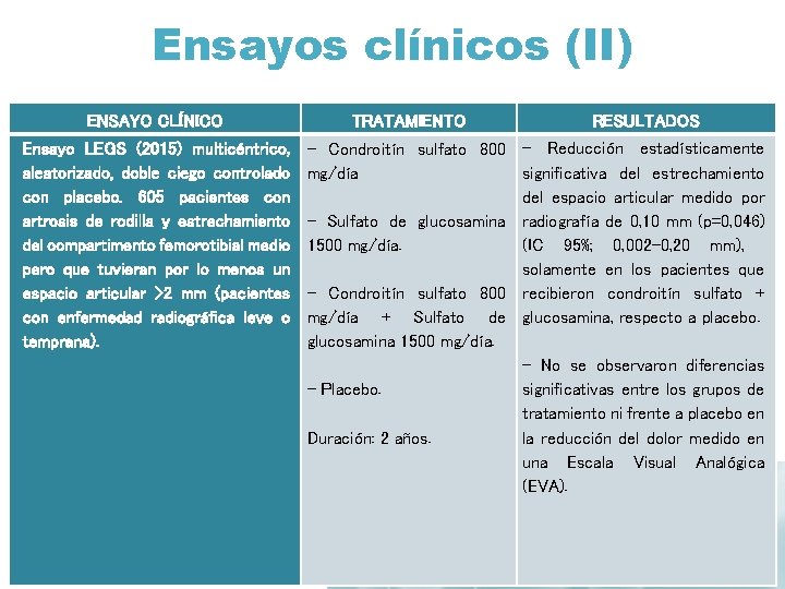 Ensayos clínicos (II) ENSAYO CLÍNICO TRATAMIENTO RESULTADOS Ensayo LEGS (2015) multicéntrico, aleatorizado, doble ciego Ensayos clínicos (II) ENSAYO CLÍNICO TRATAMIENTO RESULTADOS Ensayo LEGS (2015) multicéntrico, aleatorizado, doble ciego