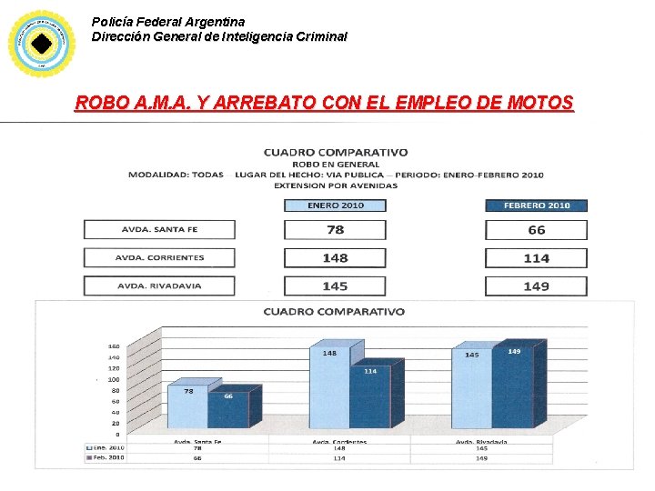 Policía Federal Argentina Dirección General de Inteligencia Criminal ROBO A. M. A. Y ARREBATO