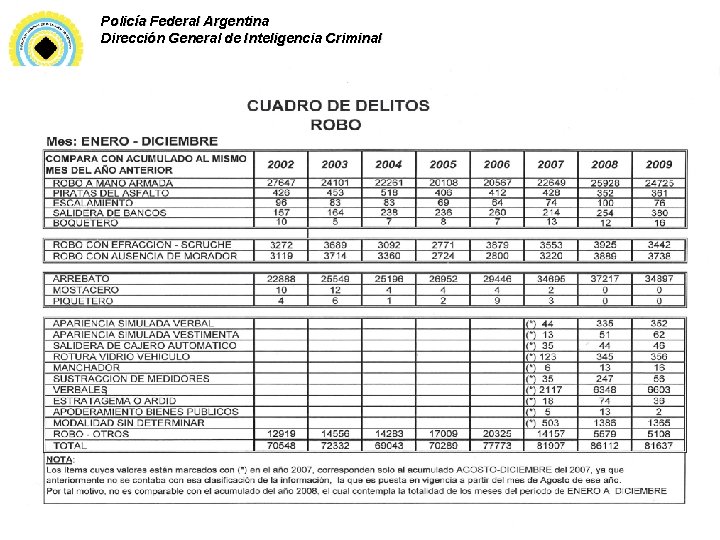 Policía Federal Argentina Dirección General de Inteligencia Criminal 