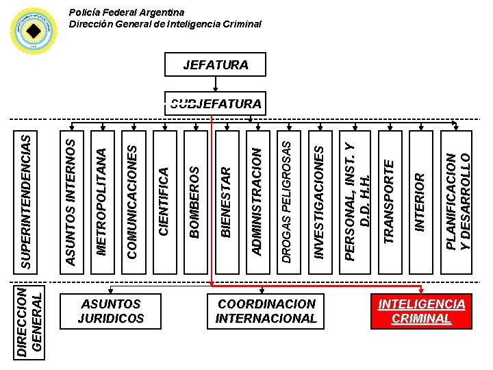 DIRECCION GENERAL ASUNTOS JURIDICOS COORDINACION INTERNACIONAL PLANIFICACION Y DESARROLLO INTERIOR TRANSPORTE PERSONAL, INST. Y