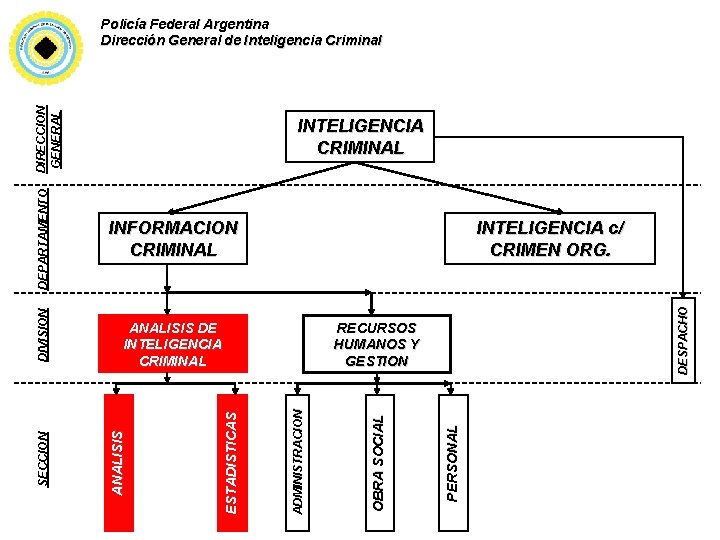 INTELIGENCIA CRIMINAL INTELIGENCIA c/ CRIMEN ORG. PERSONAL OBRA SOCIAL ADMINISTRACION RECURSOS HUMANOS Y GESTION