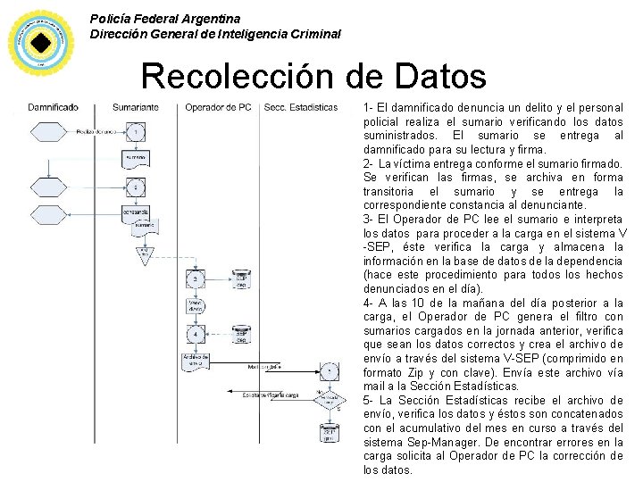 Policía Federal Argentina Dirección General de Inteligencia Criminal Recolección de Datos 1 - El