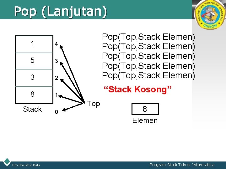 Pop (Lanjutan) 1 4 5 3 3 2 8 Stack Tim Struktur Data Pop(Top,