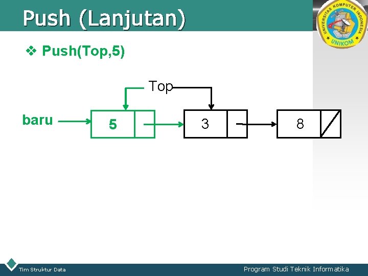 Push (Lanjutan) LOGO v Push(Top, 5) Top baru Tim Struktur Data 5 3 8