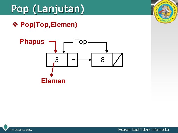 Pop (Lanjutan) LOGO v Pop(Top, Elemen) Phapus Top 3 8 Elemen Tim Struktur Data