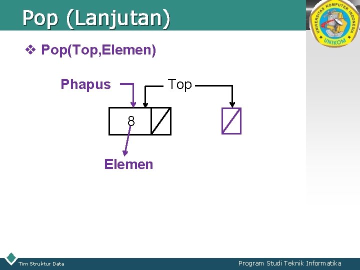 Pop (Lanjutan) LOGO v Pop(Top, Elemen) Phapus Top 8 Elemen Tim Struktur Data Program