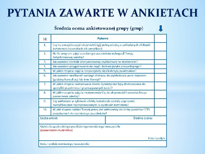 PYTANIA ZAWARTE W ANKIETACH Średnia ocena ankietowanej grupy (grup) PYTANIA ZAWARTE W ANKIETACH Średnia ocena ankietowanej grupy (grup)