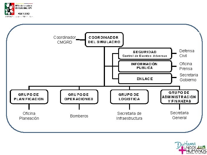 Coordinador CMGRD Defensa Civil Oficina Prensa Secretaria Gobierno Oficina Planeación Bomberos Secretaria de Infraestructura