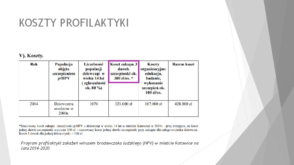 KOSZTY PROFILAKTYKI Program profilaktyki zakażeń wirusem brodawczaka ludzkiego (HPV) w mieście Katowice na lata