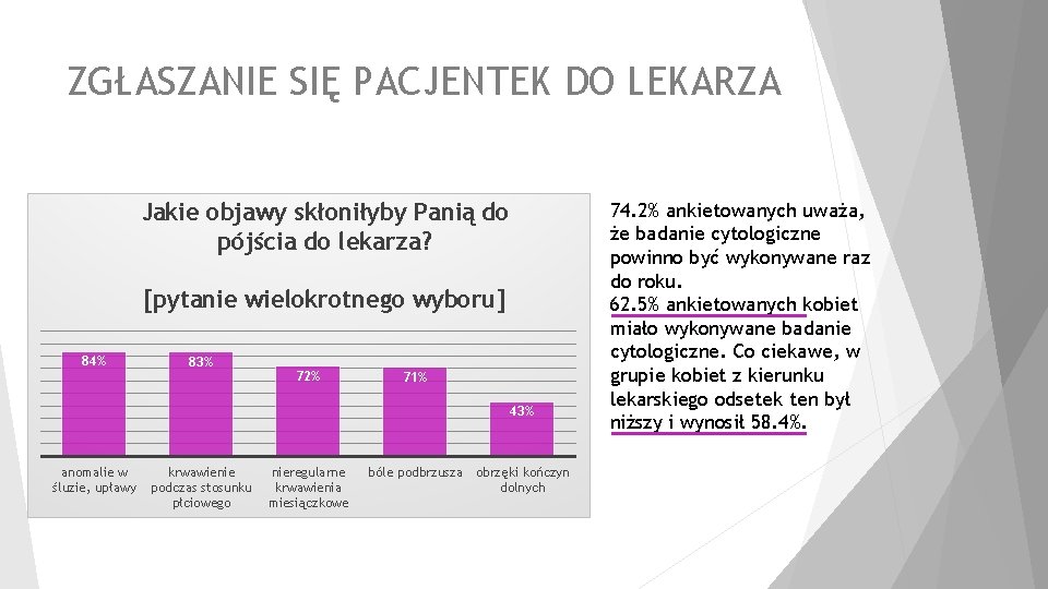 ZGŁASZANIE SIĘ PACJENTEK DO LEKARZA Jakie objawy skłoniłyby Panią do pójścia do lekarza? [pytanie