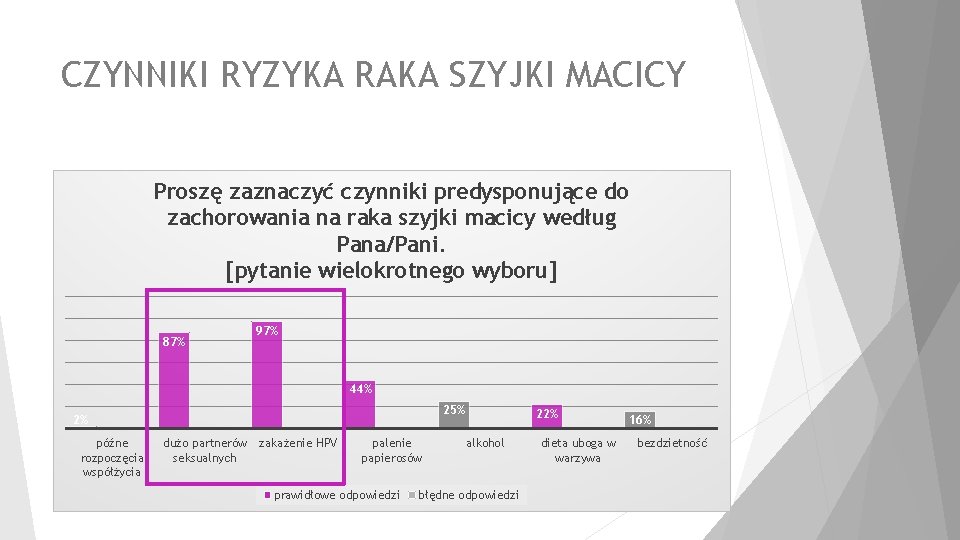 CZYNNIKI RYZYKA RAKA SZYJKI MACICY Proszę zaznaczyć czynniki predysponujące do zachorowania na raka szyjki