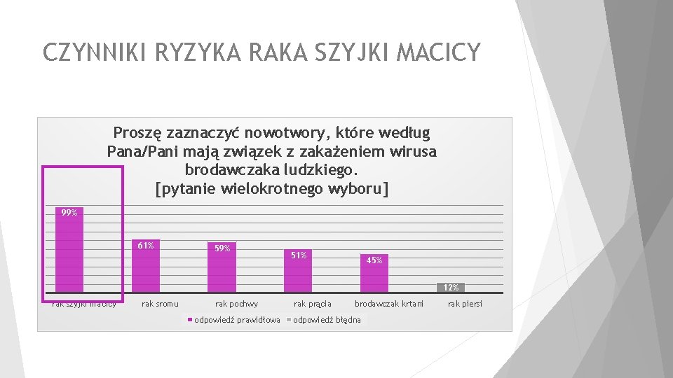 CZYNNIKI RYZYKA RAKA SZYJKI MACICY Proszę zaznaczyć nowotwory, które według Pana/Pani mają związek z