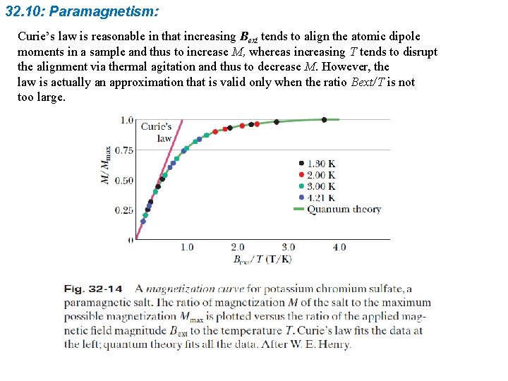 32. 10: Paramagnetism: Curie’s law is reasonable in that increasing Bext tends to align