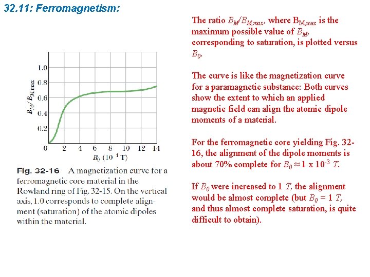32. 11: Ferromagnetism: The ratio BM/BM, max, where BM, max is the maximum possible