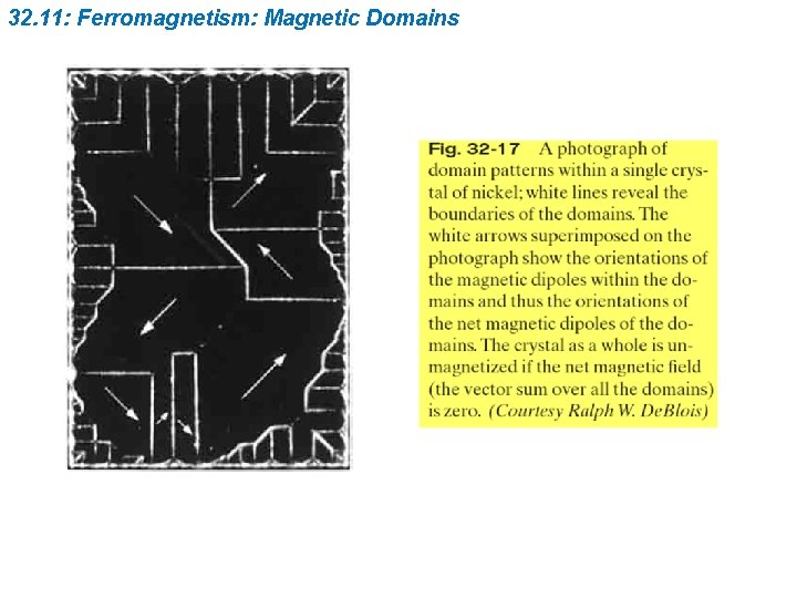 32. 11: Ferromagnetism: Magnetic Domains 