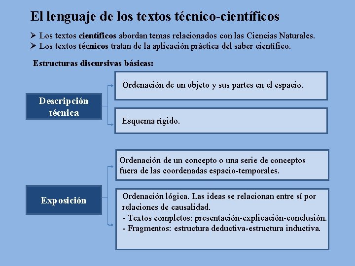 El lenguaje de los textos técnico-científicos Ø Los textos científicos abordan temas relacionados con