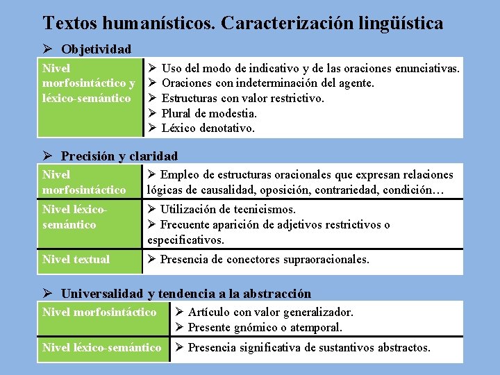 Textos humanísticos. Caracterización lingüística Ø Objetividad Nivel morfosintáctico y léxico-semántico Ø Uso del modo