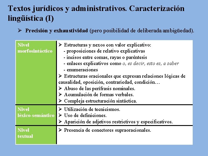 Textos jurídicos y administrativos. Caracterización lingüística (I) Ø Precisión y exhaustividad (pero posibilidad de