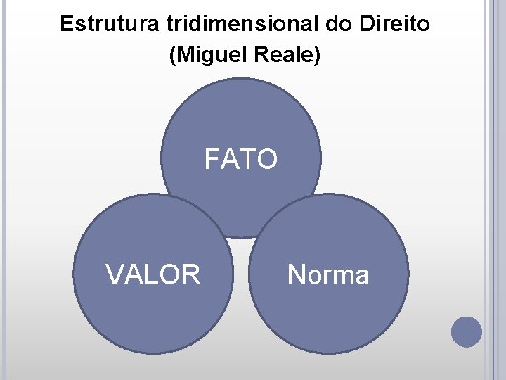 Estrutura tridimensional do Direito (Miguel Reale) FATO VALOR Norma 