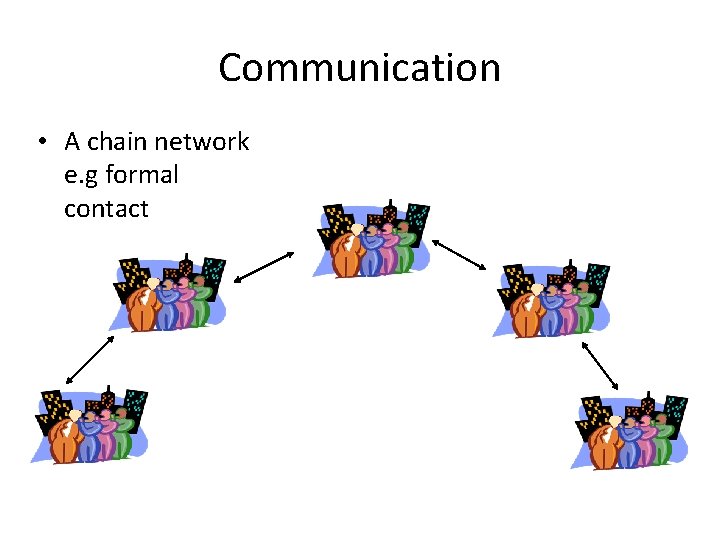 Communication • A chain network e. g formal contact 