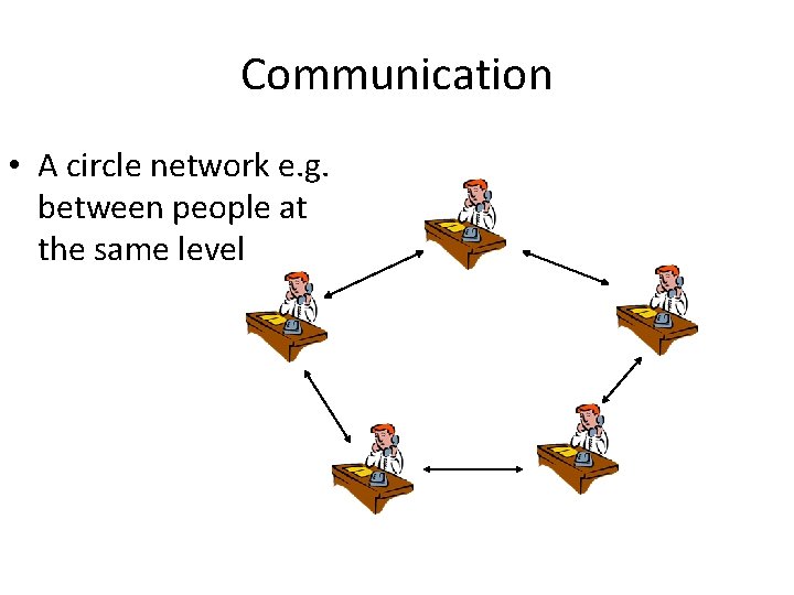 Communication • A circle network e. g. between people at the same level 