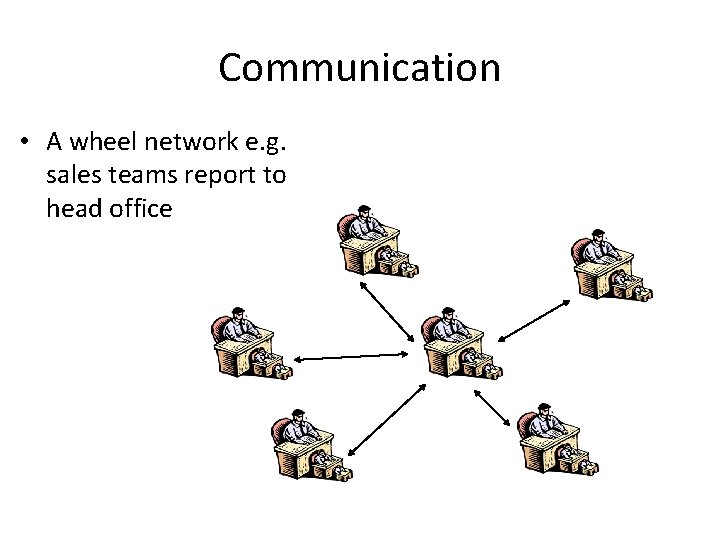 Communication • A wheel network e. g. sales teams report to head office 