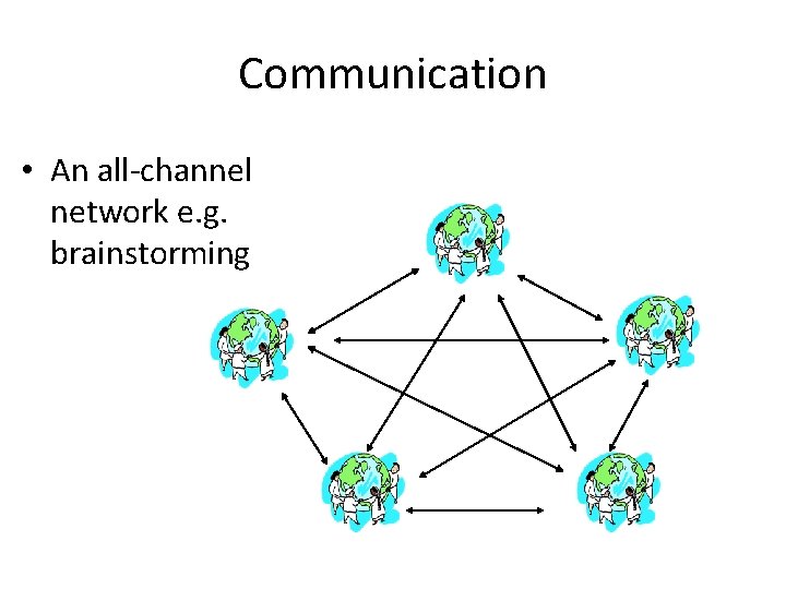 Communication • An all-channel network e. g. brainstorming 