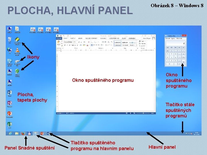 PLOCHA, HLAVNÍ PANEL Obrázek 8 – Windows 8 Ikony Okno spuštěného programu Plocha, tapeta