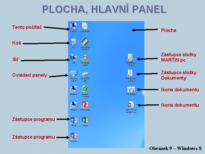 PLOCHA, HLAVNÍ PANEL Tento počítač Plocha Koš Síť Zástupce složky MARTIN pc Ovládací panely