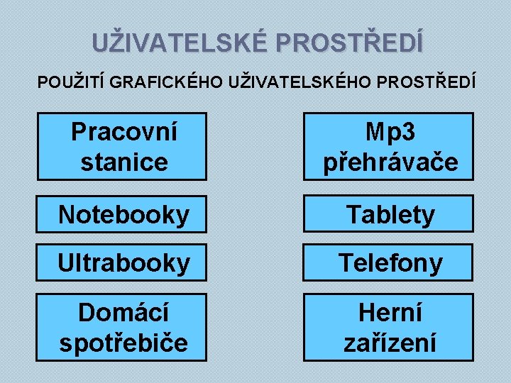 UŽIVATELSKÉ PROSTŘEDÍ POUŽITÍ GRAFICKÉHO UŽIVATELSKÉHO PROSTŘEDÍ Pracovní stanice Mp 3 přehrávače Notebooky Tablety Ultrabooky