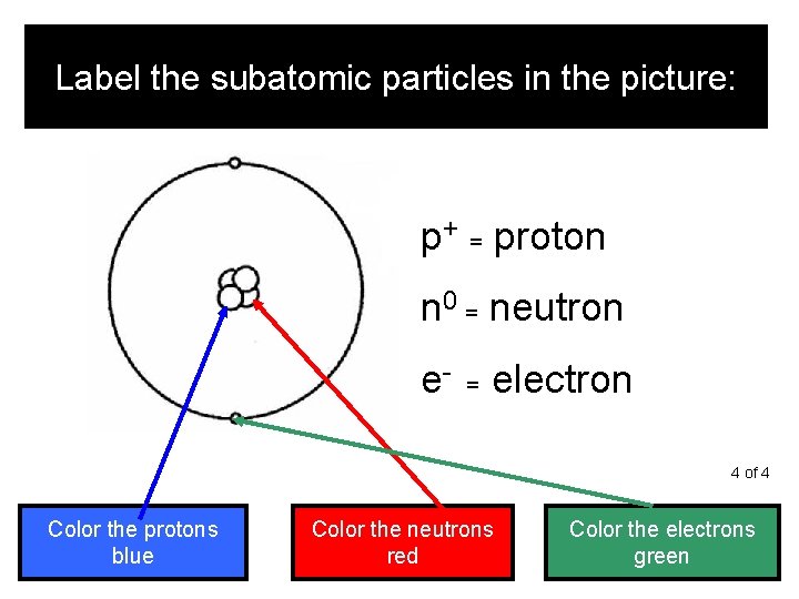 Label the subatomic particles in the picture: p+ = proton n 0 = neutron