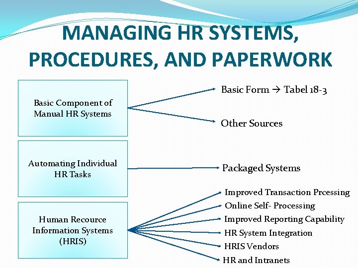 MANAGING HR SYSTEMS, PROCEDURES, AND PAPERWORK Basic Form Tabel 18 -3 Basic Component of