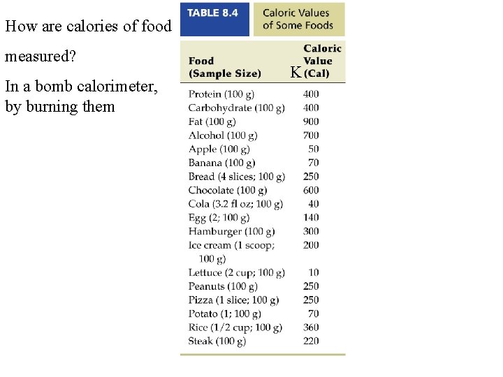 How are calories of food measured? In a bomb calorimeter, by burning them K
