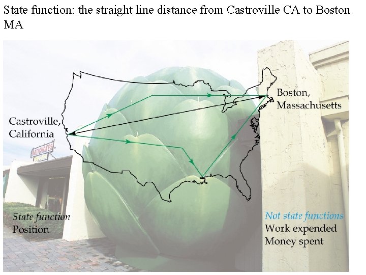 State function: the straight line distance from Castroville CA to Boston MA 
