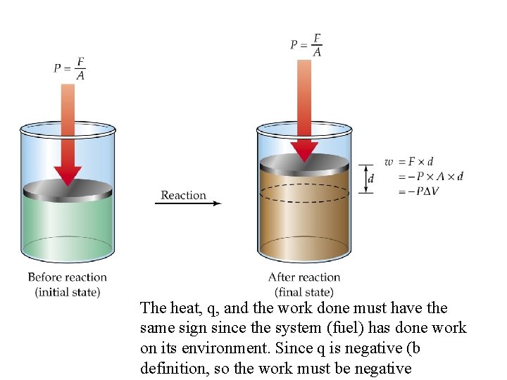 The heat, q, and the work done must have the same sign since the