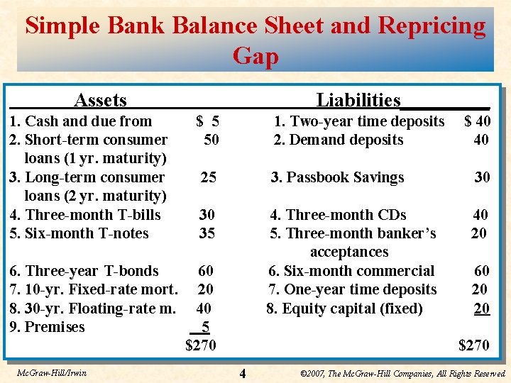 Simple Bank Balance Sheet and Repricing Gap Assets 1. Cash and due from 2.