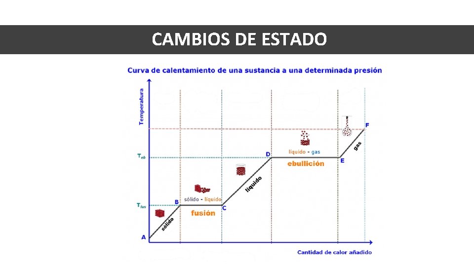 CAMBIOS DE ESTADO 