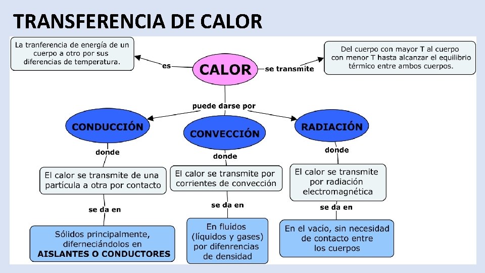 TRANSFERENCIA DE CALOR 