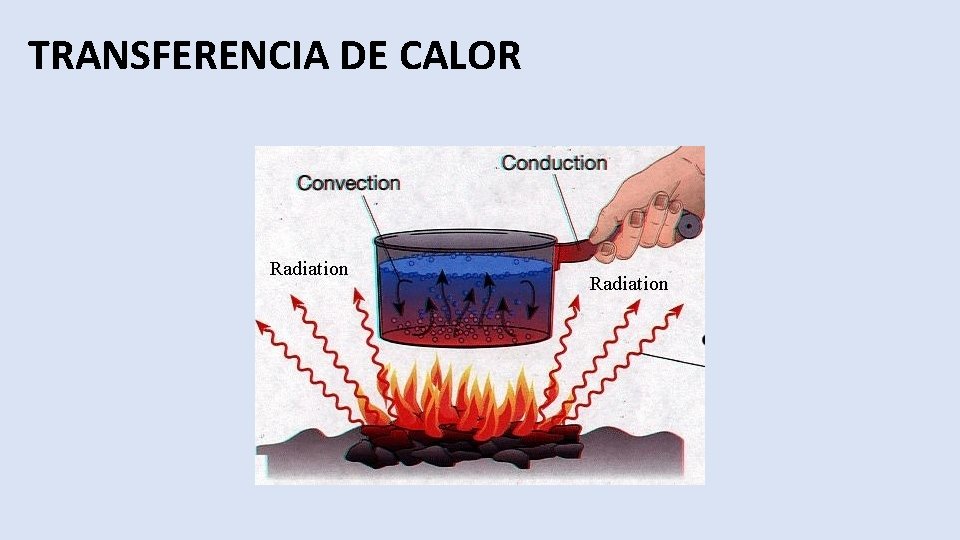 TRANSFERENCIA DE CALOR 