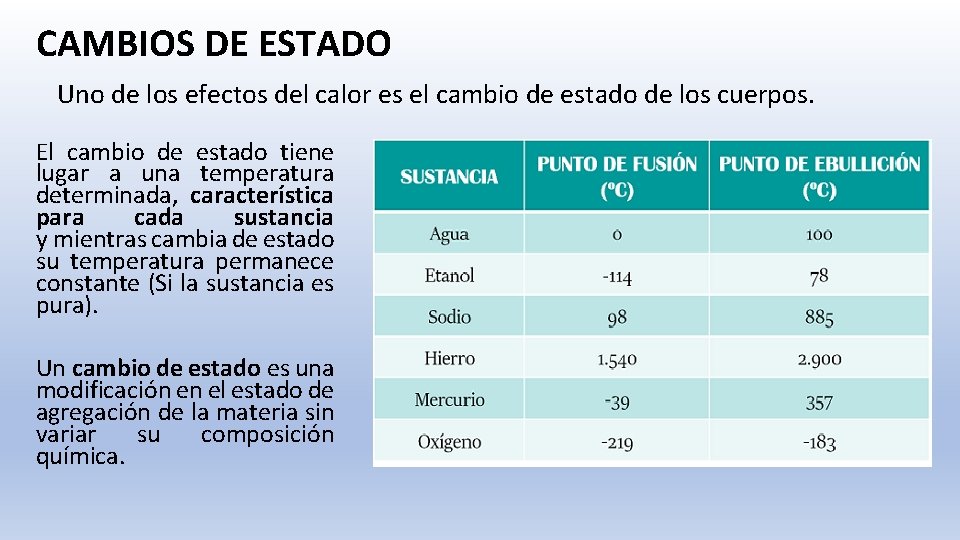 CAMBIOS DE ESTADO Uno de los efectos del calor es el cambio de estado